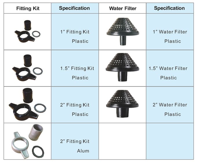 Accessories of water pump